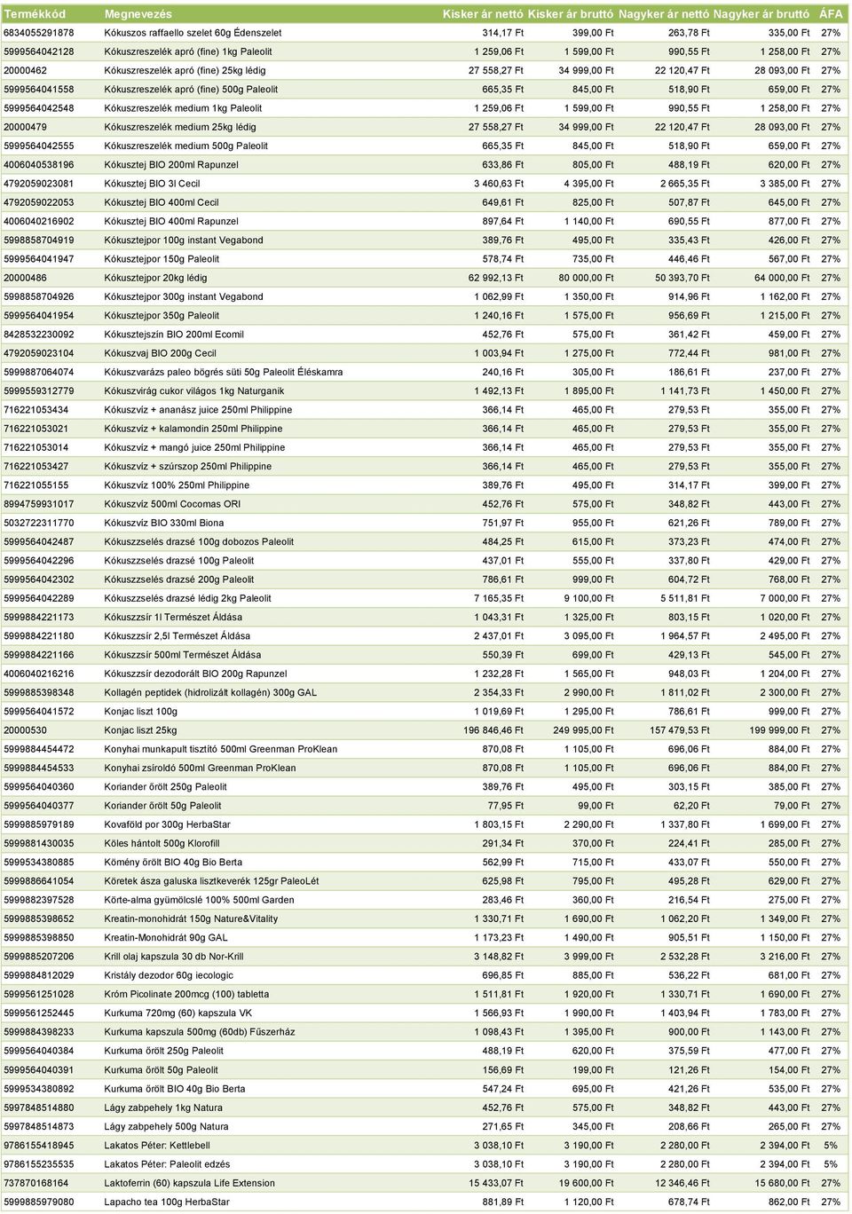 Ft 27% 5999564042548 Kókuszreszelék medium 1kg Paleolit 1 259,06 Ft 1 599,00 Ft 990,55 Ft 1 258,00 Ft 27% 20000479 Kókuszreszelék medium 25kg lédig 27 558,27 Ft 34 999,00 Ft 22 120,47 Ft 28 093,00 Ft