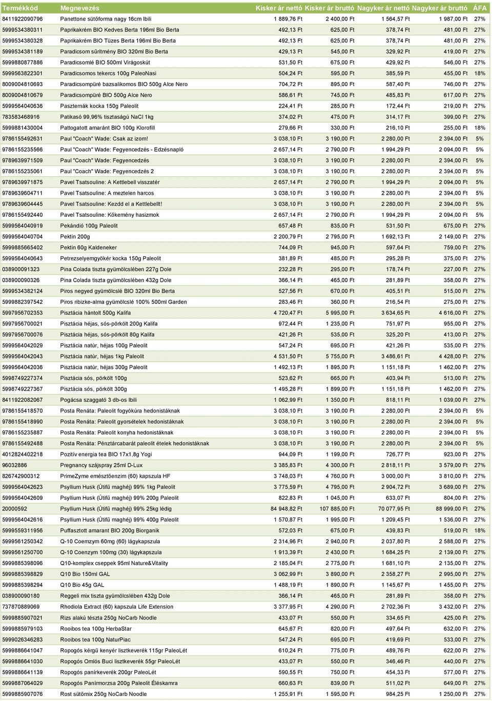 419,00 Ft 27% 5999880877886 Paradicsomlé BIO 500ml Virágoskút 531,50 Ft 675,00 Ft 429,92 Ft 546,00 Ft 27% 5999563822301 Paradicsomos tekercs 100g PaleoNasi 504,24 Ft 595,00 Ft 385,59 Ft 455,00 Ft 18%