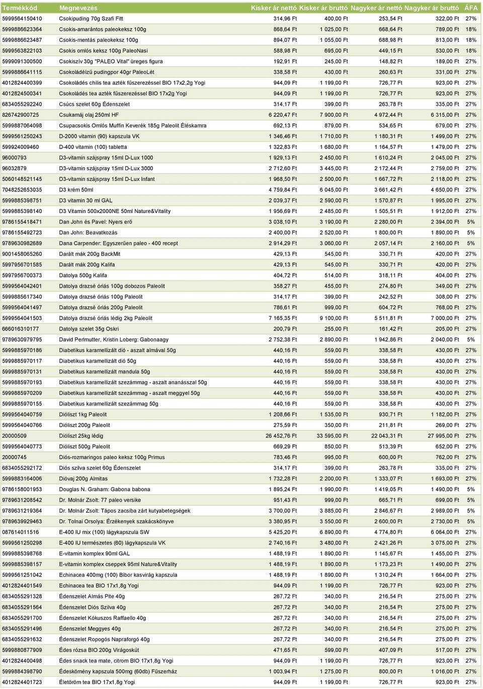 "PALEO Vital" üreges figura 192,91 Ft 245,00 Ft 148,82 Ft 189,00 Ft 27% 5999886641115 Csokoládéízű pudingpor 40gr PaleoLét 338,58 Ft 430,00 Ft 260,63 Ft 331,00 Ft 27% 4012824400399 Csokoládés chilis