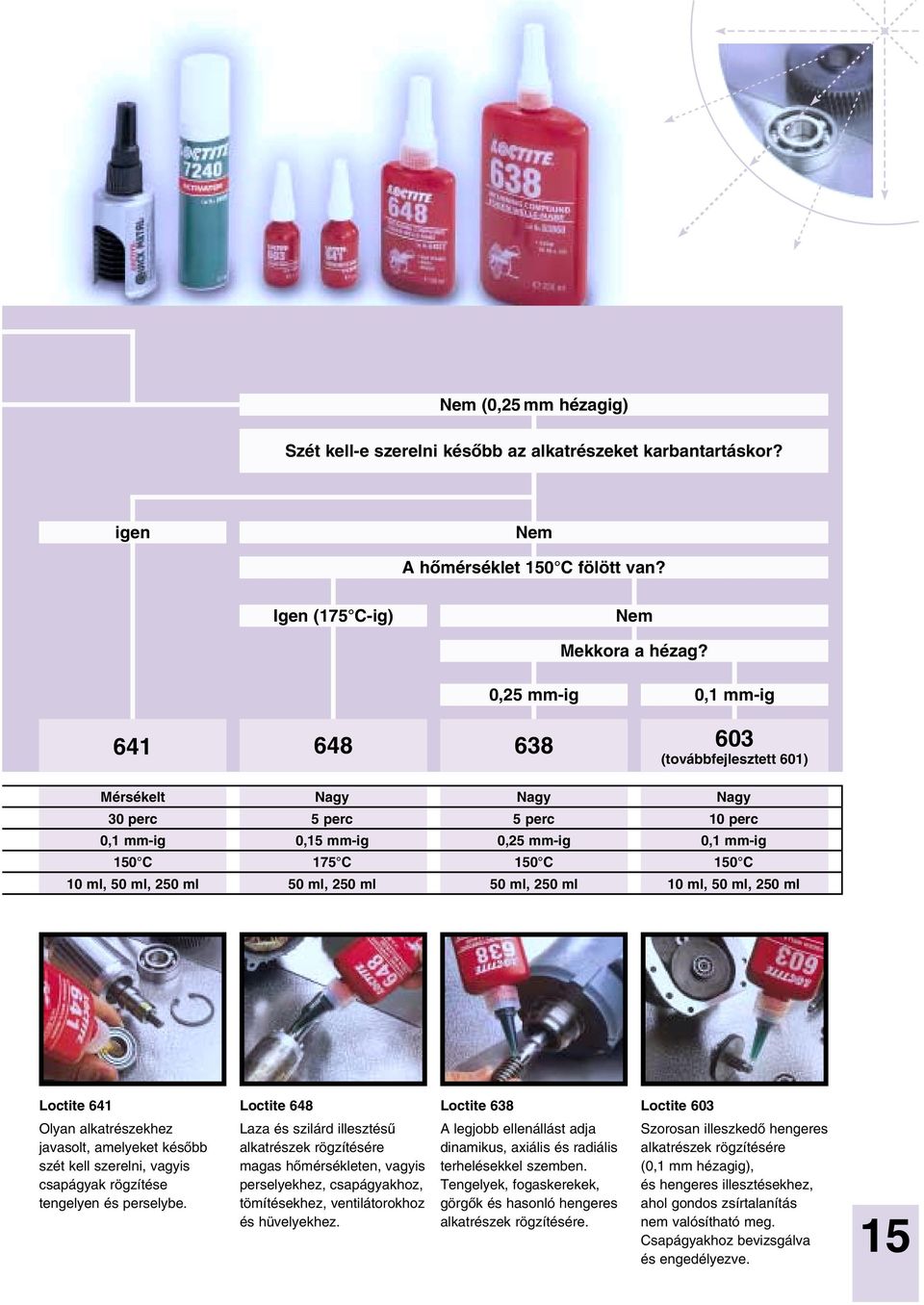 ml 50 ml, 250 ml 50 ml, 250 ml 10 ml, 50 ml, 250 ml Loctite 641 Loctite 648 Loctite 638 Loctite 603 Olyan alkatrészekhez javasolt, amelyeket késôbb szét kell szerelni, vagyis csapágyak rögzítése