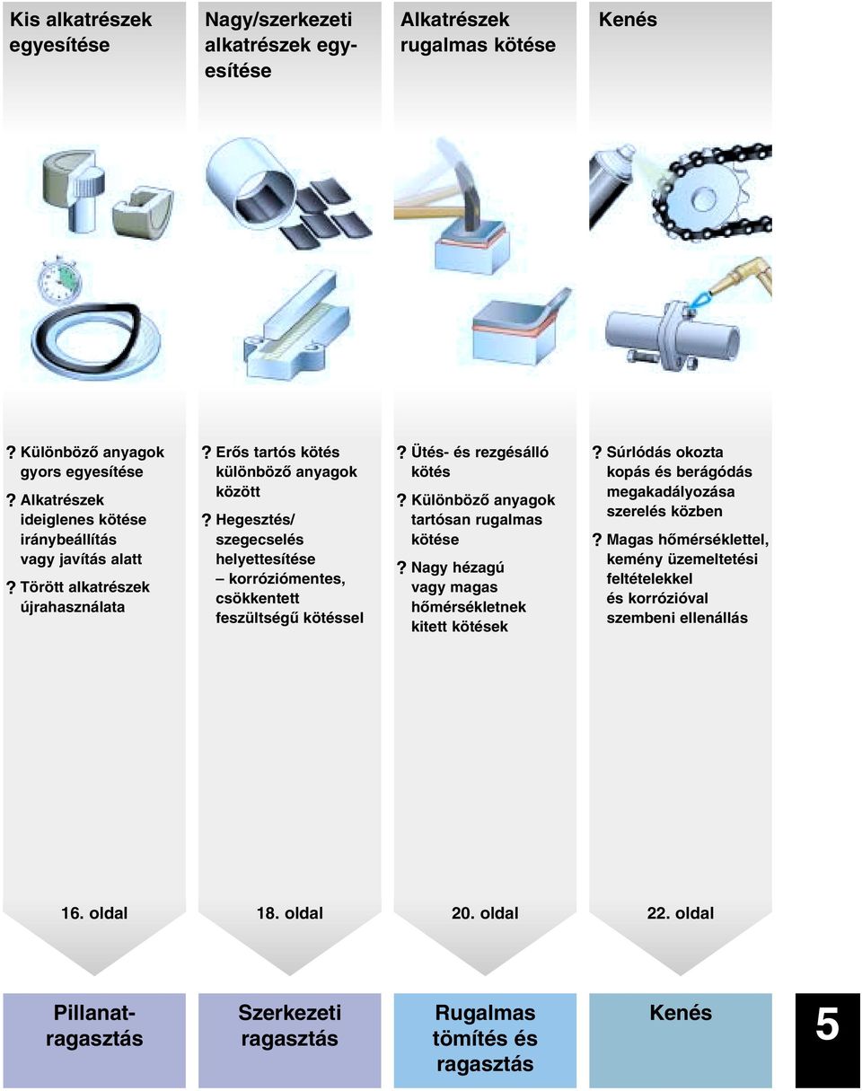 Hegesztés/ szegecselés helyettesítése korróziómentes, csökkentett feszültségû kötéssel? Ütés- és rezgésálló kötés? Különbözô anyagok tartósan rugalmas kötése?