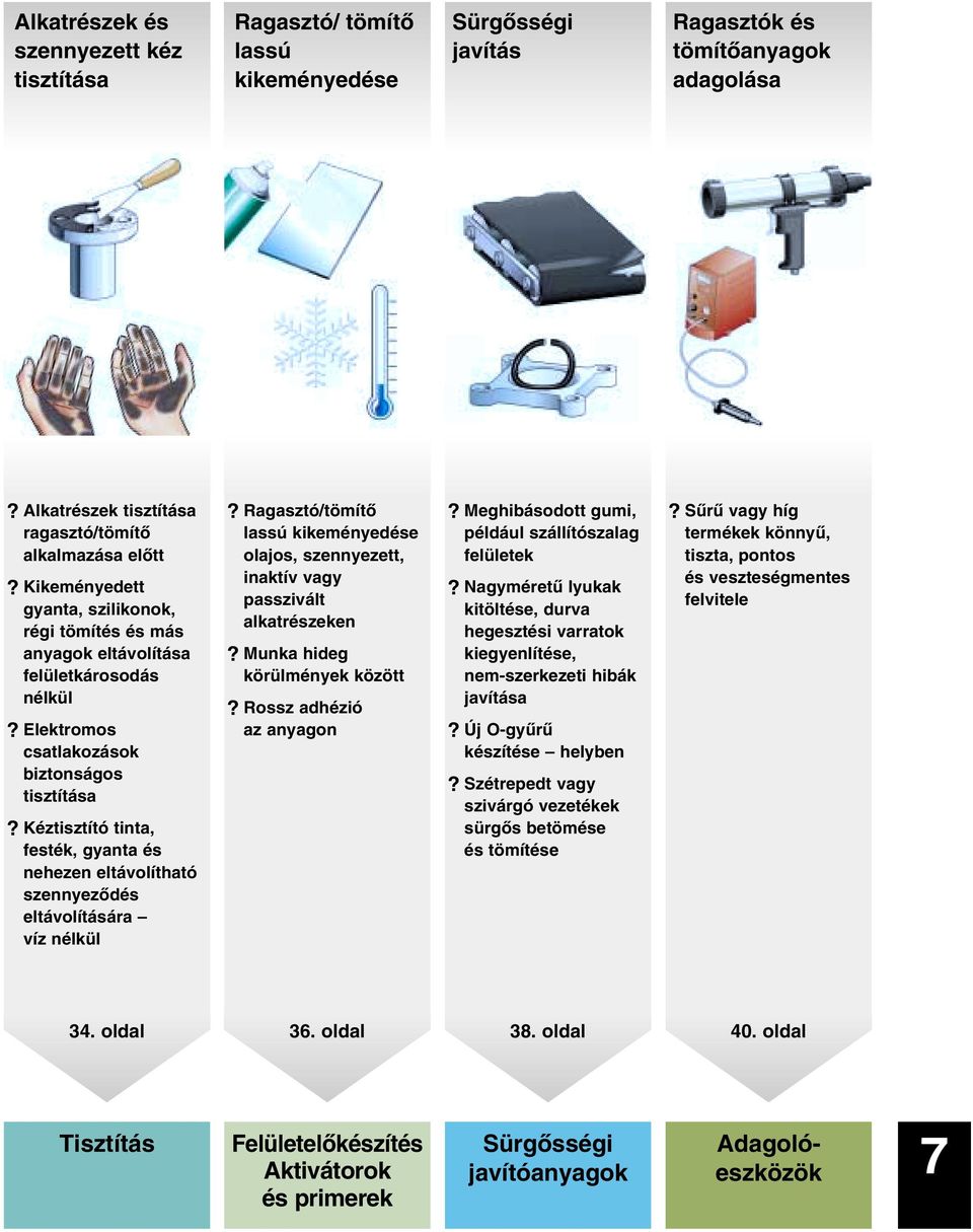 Kéztisztító tinta, festék, gyanta és nehezen eltávolítható szennyezôdés eltávolítására víz nélkül? Ragasztó/tömítô lassú kikeményedése olajos, szennyezett, inaktív vagy passzivált alkatrészeken?