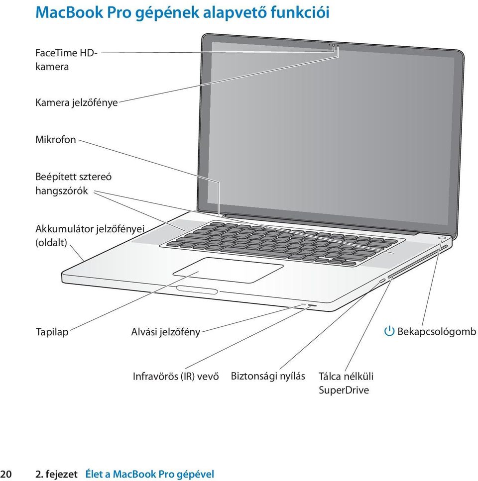 (oldalt) Tapilap Alvási jelzőfény Bekapcsológomb Infravörös (IR) vevő