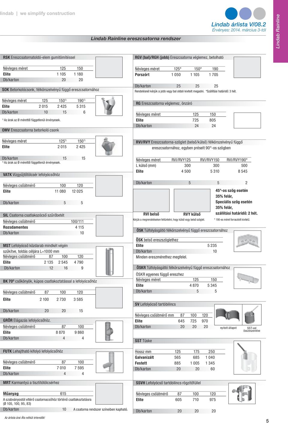 félkörszelvényű függő ereszcsatornához Névleges méret 125* 150* 190 Porszórt 1 050 1 105 1 705 Db/karton 25 25 25 Rendelésnél kérjük a jobb vagy bal oldali kivitelt megadni.