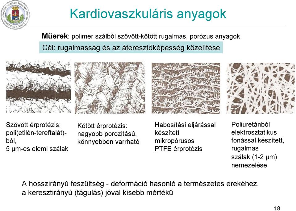 varrható Habosítási eljárással készített mikropórusos PTFE érprotézis Poliuretánból elektrosztatikus fonással készített, rugalmas