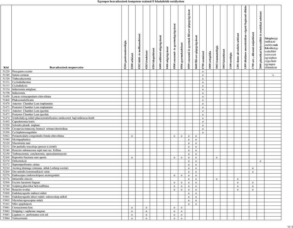 51358 Iridectmia 51450 Lencse extracapsularis eltávlítása 51460 Phakemulsificati 51470 Anterir Chamber Lens implantati 51471 Psterir Chamber Lens implantati 51472 Anterir Chamber Lens igazítás 51473