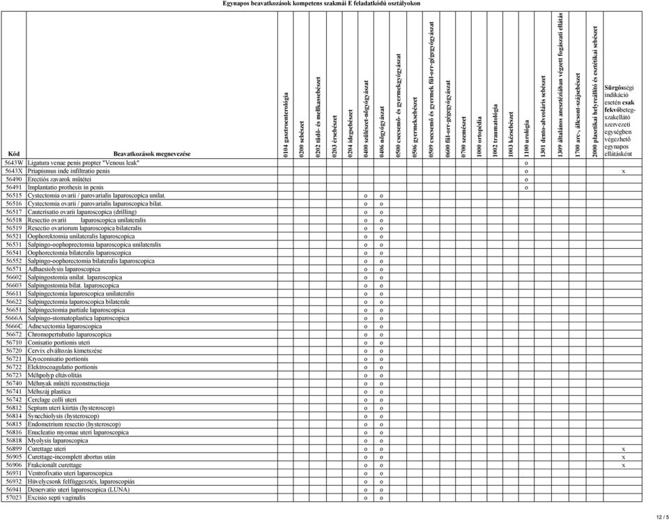 56517 Cauterisati varii laparscpica (drilling) 56518 Resecti varii laparscpica unilateralis 56519 Resecti varirum laparscpica bilateralis 56521 Ophrektmia unilateralis laparscpica 56531