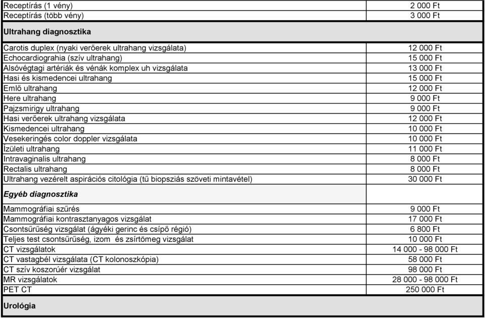 ultrahang Ultrahang vezérelt aspirációs citológia (tű biopsziás szöveti mintavétel) 1 9 000 Ft 9 000 Ft 10 000 Ft 10 000 Ft 11 000 Ft 8 000 Ft 8 000 Ft Egyéb diagnosztika Mammográfiai szűrés