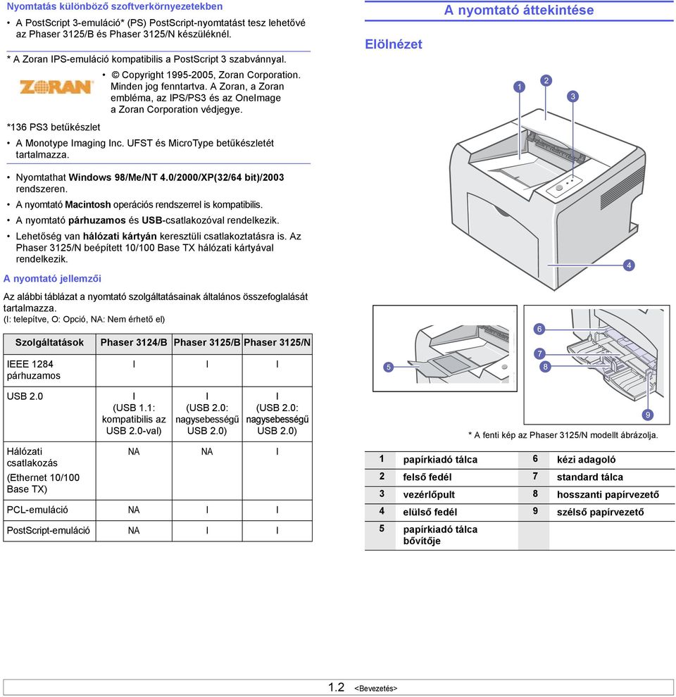 A Zoran, a Zoran embléma, az IPS/PS3 és az OneImage a Zoran Corporation védjegye. *136 PS3 betűkészlet A Monotype Imaging Inc. UFST és MicroType betűkészletét tartalmazza.