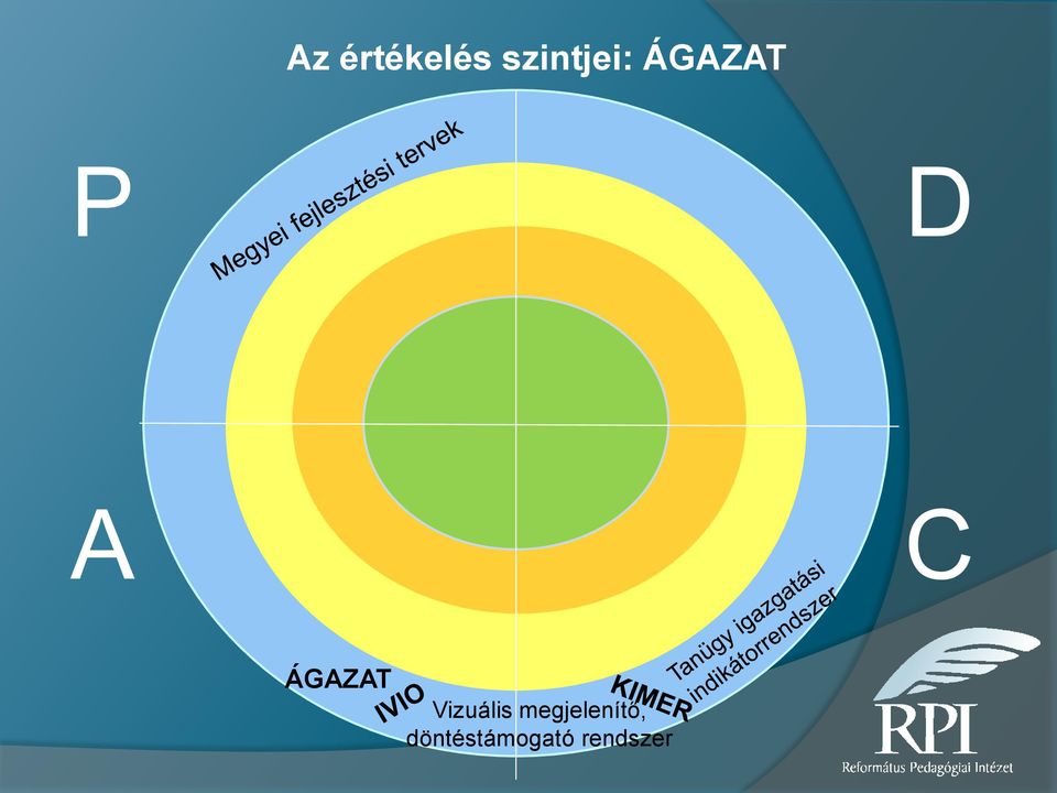 Vizuális megjelenítő,