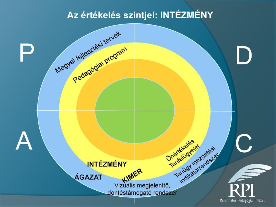 INTÉZMÉNY ÁGAZAT Vizuális