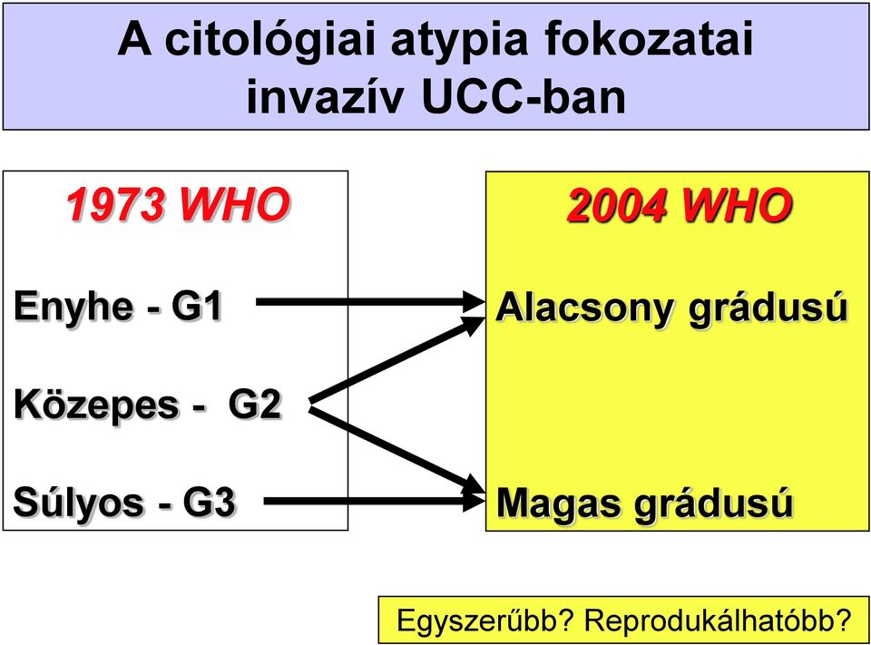 Alacsony grádusú Közepes - G2 Súlyos -