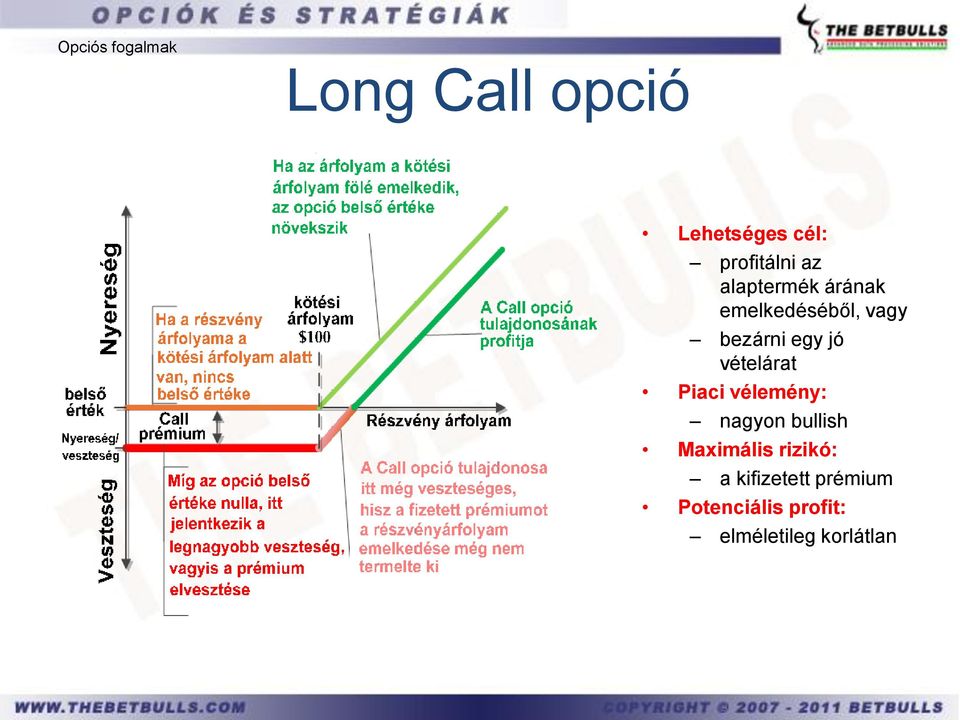 turbó opció regisztráció