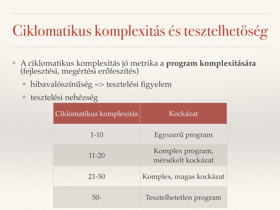 tesztelési figyelem tesztelési nehézség Ciklomatikus komplexitás Kockázat 1-10 Egyszerű