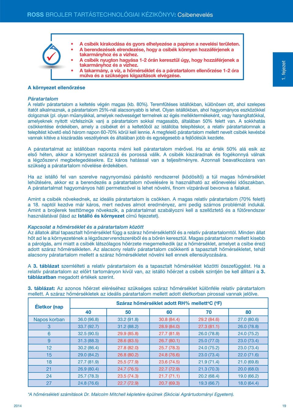 A takarmány, a víz, a hőmérséklet és a páratartalom ellenőrzése 1-2 óra múlva és a szükséges kiigazítások elvégzése. 1. fejezet A környezet ellenőrzése Páratartalom A relatív páratartalom a keltetés végén magas (kb.