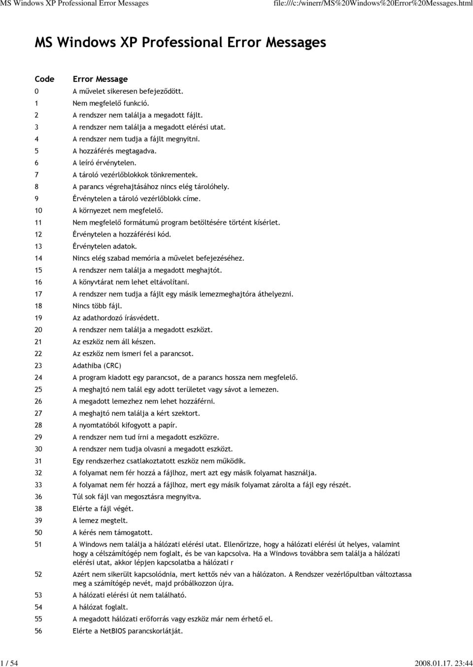 8 A parancs végrehajtásához nincs elég tárolóhely. 9 Érvénytelen a tároló vezérlıblokk címe. 10 A környezet nem megfelelı. 11 Nem megfelelı formátumú program betöltésére történt kísérlet.
