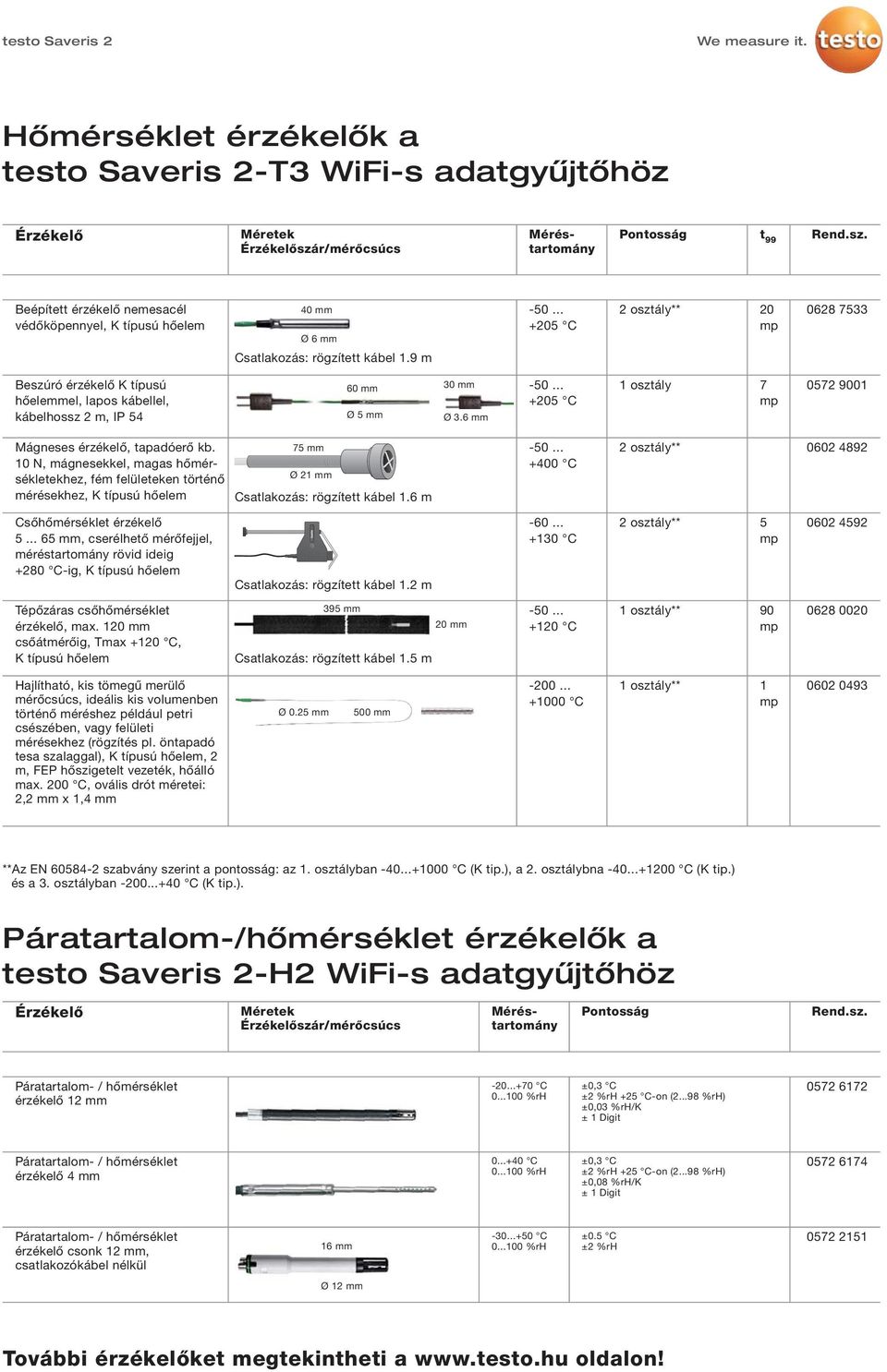 .. +205 C 1 osztály 7 0572 9001 Mágneses érzékelő, tapadóerő kb.