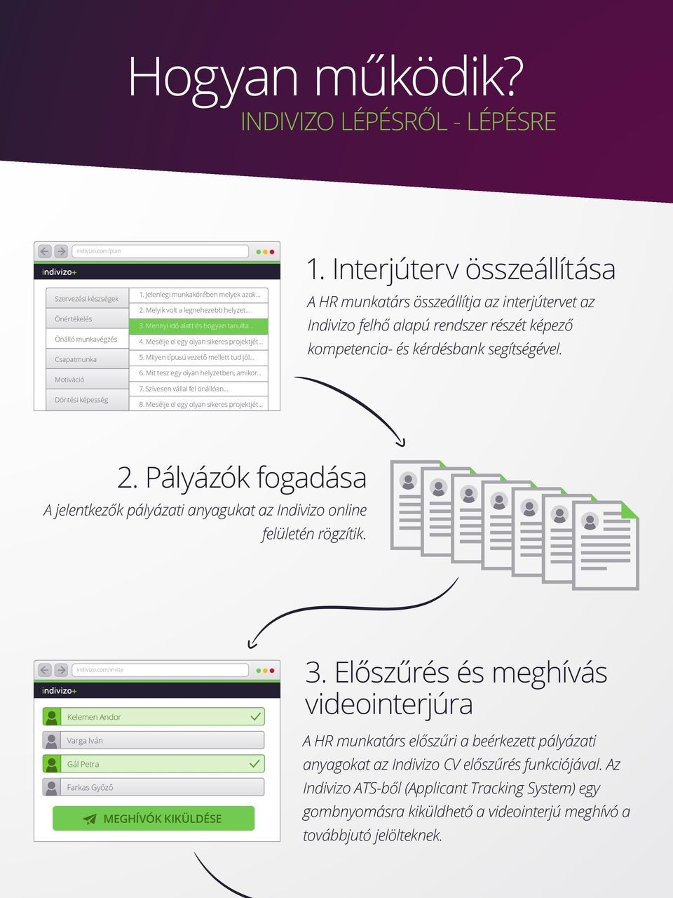 .. A HR munkatárs összeállítja az interjútervet az Indivizo felhő alapú rendszer részét képező kompetencia- és kérdésbank segítségével. 6. Mit tesz egy olyan helyzetben, amikor... Motiváció 7.