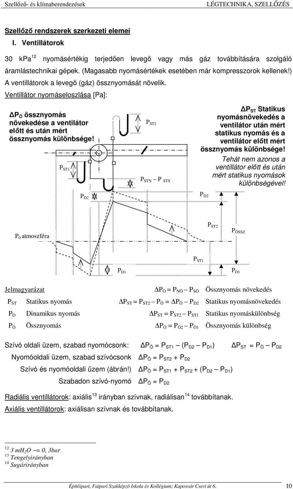 Ventillátor nyomáseloszlása [Pa]: P Ö össznyomás növekedése a ventilátor előtt és után mért össznyomás különbsége!
