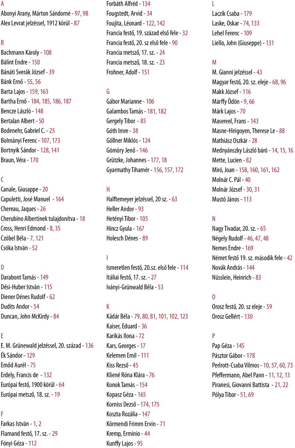 - 25 Bolmányi Ferenc - 107, 173 Bortnyik Sándor - 128, 141 Braun, Véra - 170 C Canale, Giusappe - 20 Capuletti, José Manuel - 164 Chereau, Jaques - 26 Cherubino Albertinek tulajdonítva - 18 Cross,