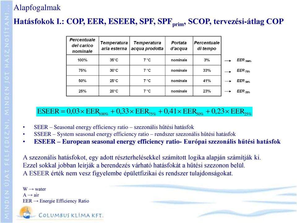 hűtési hatásfok SSEER System seasonal energy efficiency ratio rendszer szezonális hűtési hatásfok ESEER European seasonal energy efficiency ratio- Európai szezonális