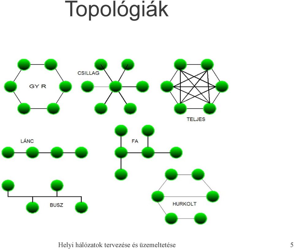 hálózatok