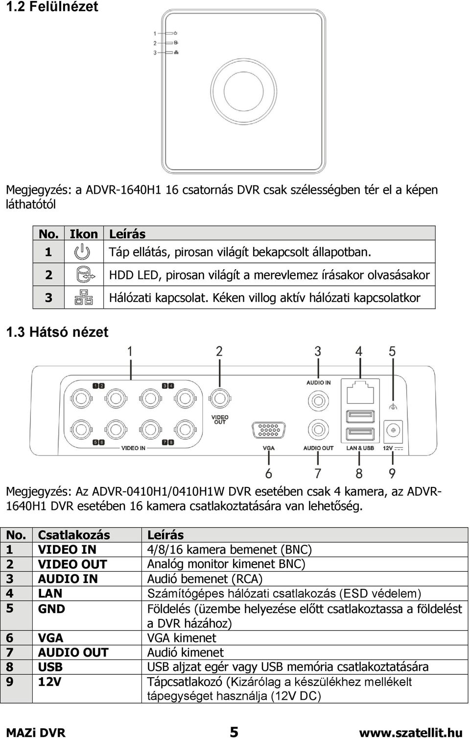 3 Hátsó nézet Megjegyzés: Az ADVR-0410H1/0410H1W DVR esetében csak 4 kamera, az ADVR- 1640H1 DVR esetében 16 kamera csatlakoztatására van lehetőség. No.