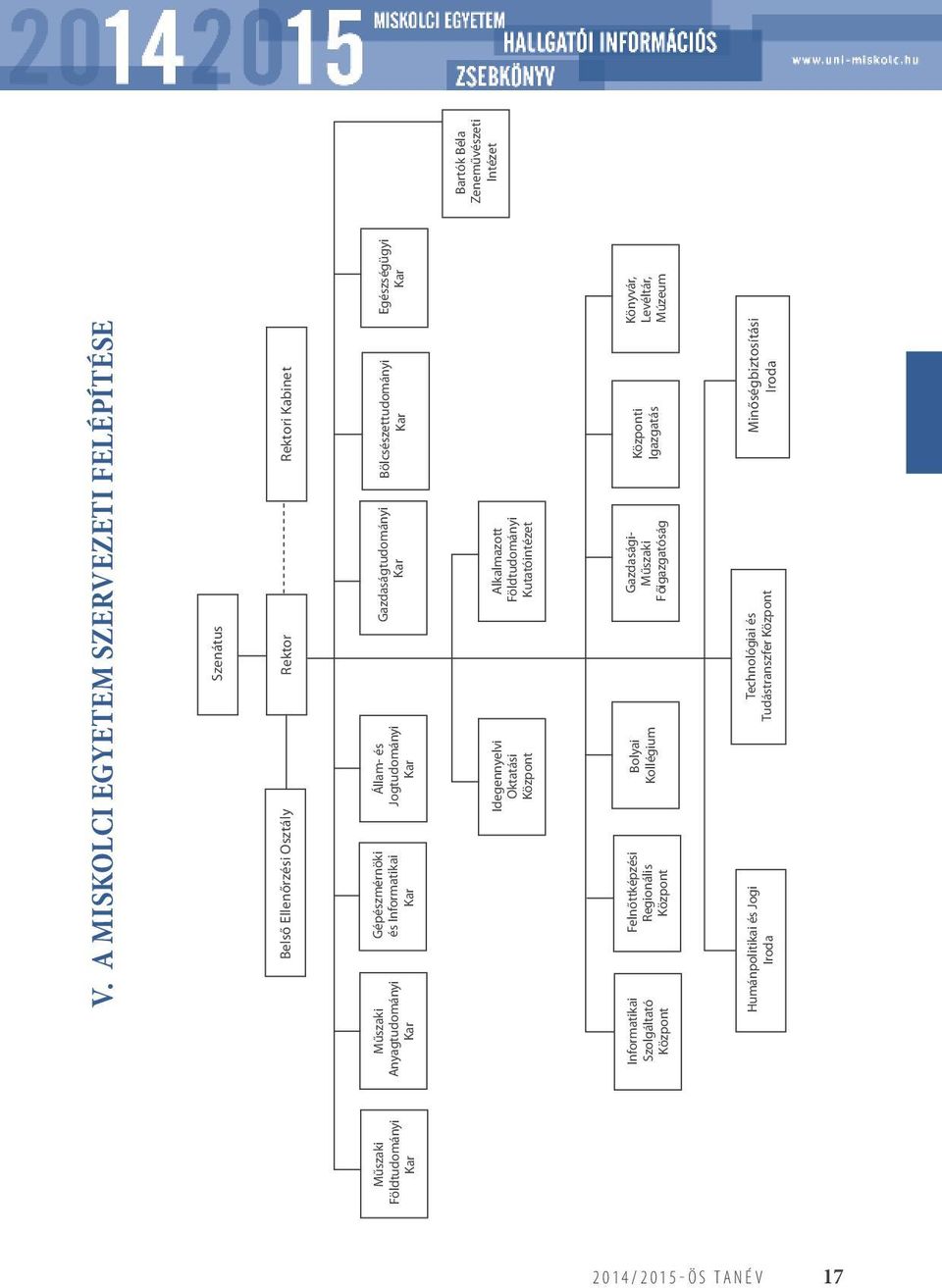 HALLGATÓI INFORMÁCIÓS ZSEBKÖNYV - PDF Ingyenes letöltés