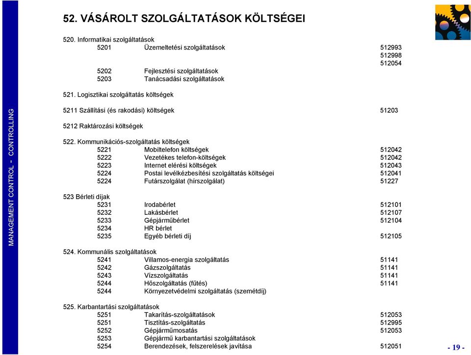 Kommunikációs-szolgáltatás költségek 5221 Mobiltelefon költségek 512042 5222 Vezetékes telefon-költségek 512042 5223 Internet elérési költségek 512043 5224 Postai levélkézbesítési szolgáltatás
