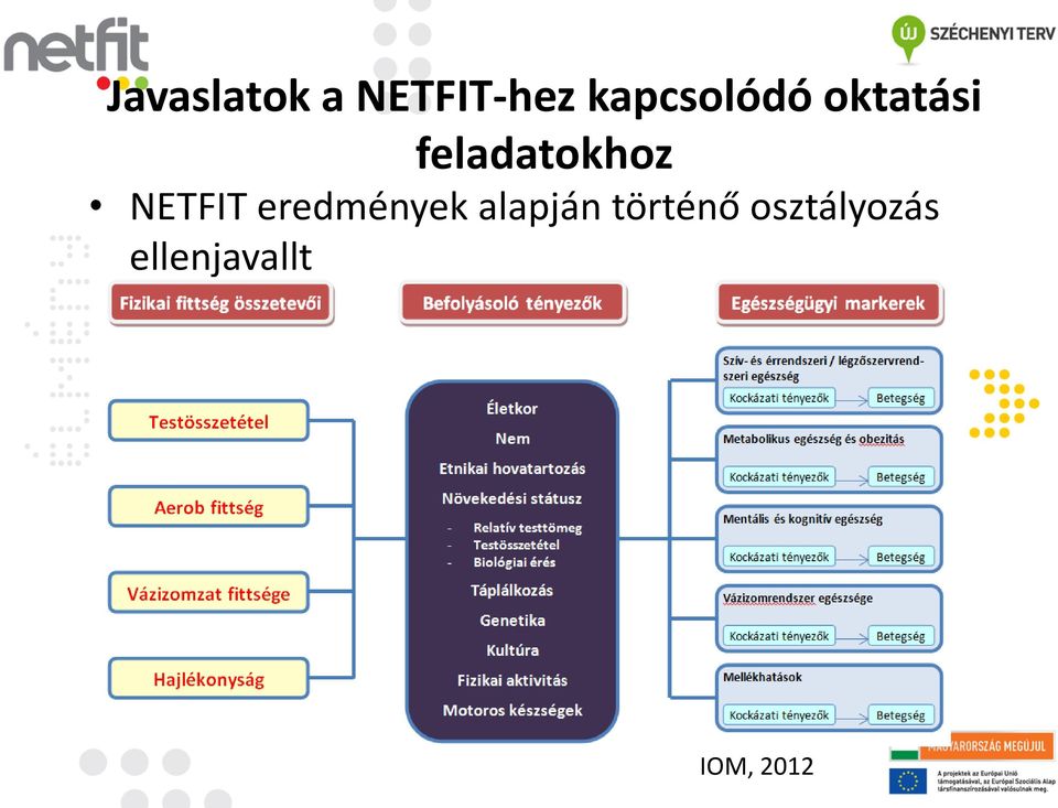 feladatokhoz NETFIT eredmények
