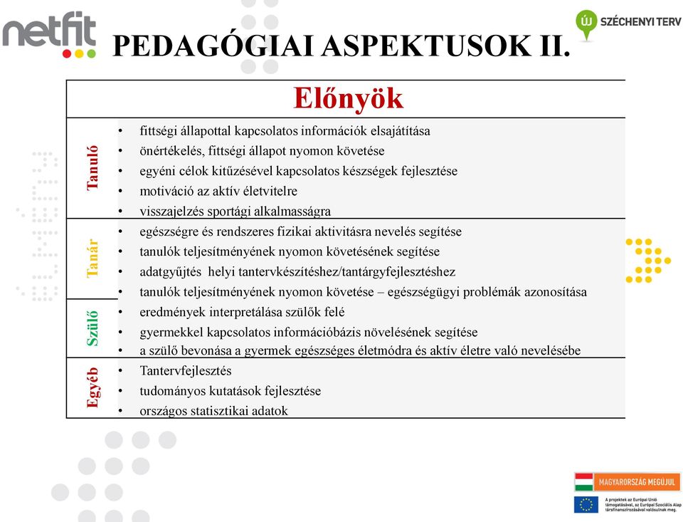 életvitelre visszajelzés sportági alkalmasságra egészségre és rendszeres fizikai aktivitásra nevelés segítése tanulók teljesítményének nyomon követésének segítése adatgyűjtés helyi