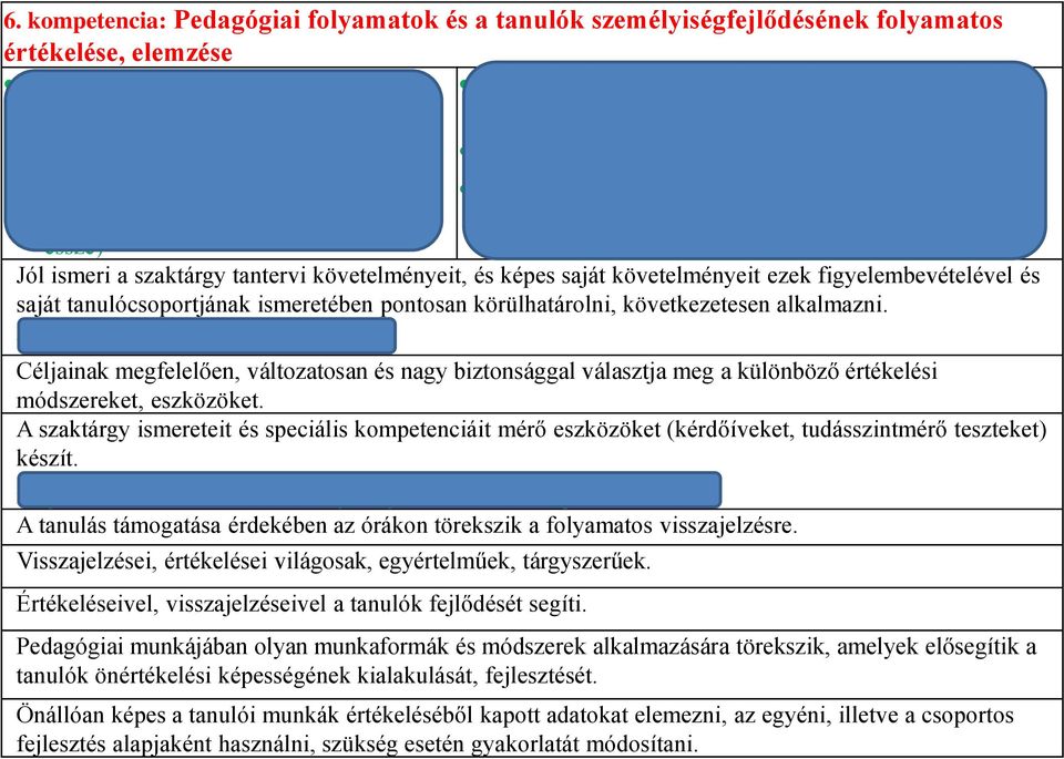 mérés eredményeinek bemutatása, személyre szabott értékelés módszerei, megvalósulásuk ön- és társértékelés bemutatása példákon keresztül érettségi/nyelvvizsga eredményeinek elemzése, azokra reflexiók