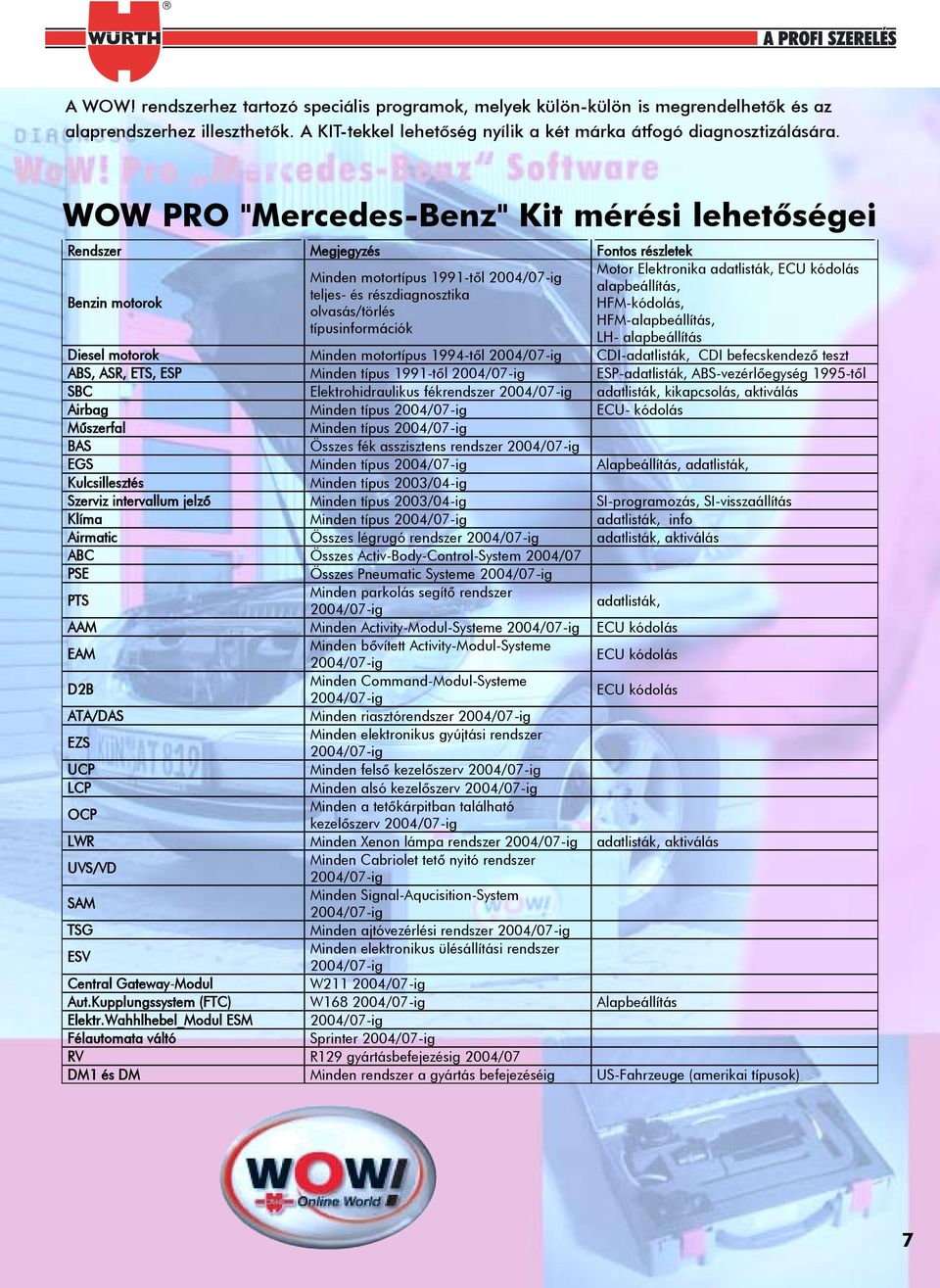 Motor Elektronika adatlisták, ECU kódolás alapbeállítás, HFM-kódolás, HFM-alapbeállítás, LH- alapbeállítás Diesel motorok Minden motortípus 1994-tõl 2004/07-ig CDI-adatlisták, CDI befecskendezõ teszt