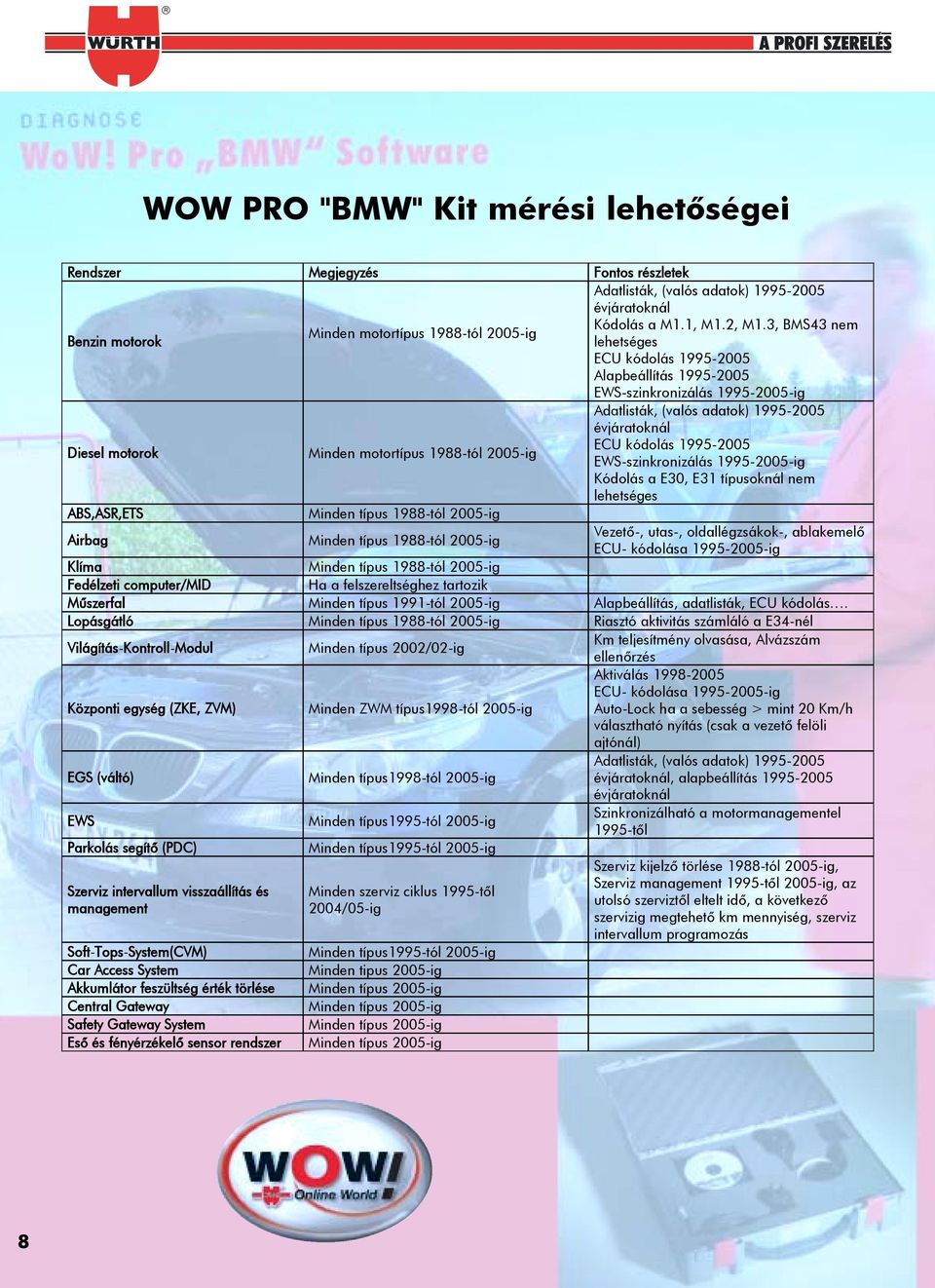 évjáratoknál Diesel motorok Minden motortípus 1988-tól 2005-ig ECU kódolás 1995-2005 EWS-szinkronizálás 1995-2005-ig Kódolás a E30, E31 típusoknál nem lehetséges ABS,ASR,ETS Minden típus 1988-tól
