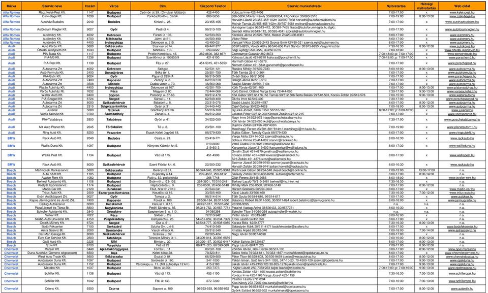 23/455-455 Horváth László 23/455-455*102m 30/690-7938 horvathl@autohazbudaors.hu Molnár Tamás 23/455-455*102m 30/757-3081 molnart@autohazbudaors.hu 7:00-17:00 x www.autohazbudaors.hu Alfa Romeo Autófórum Riegler Kft.