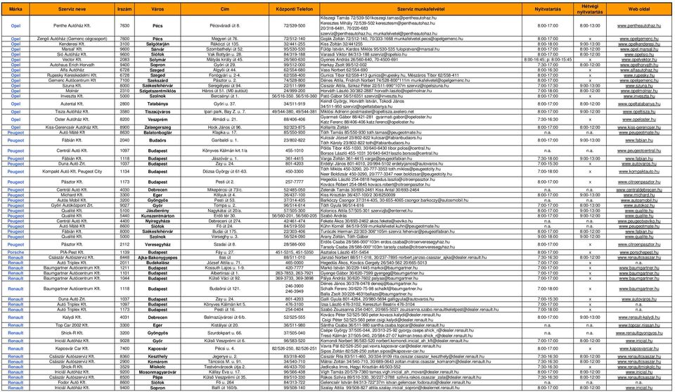 72/512-140 Goják Zoltán 72/512-140, 70/333-1668 munkafelvetel.pecs@opelgemenc.hu 8:00-17:00 x www.opelgemenc.hu Opel Kenderesi Kft. 3100 Salgótarján Rákóczi út 135.