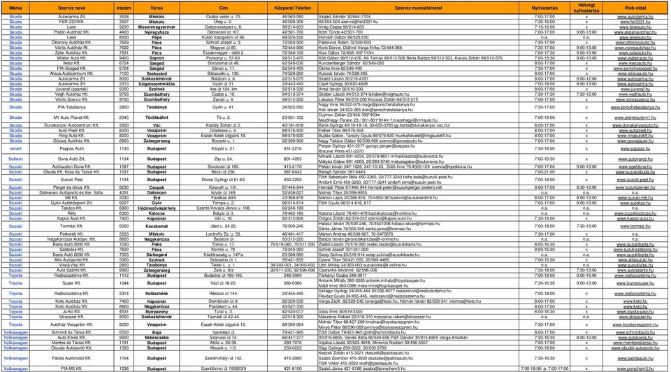 4400 Nyíregyháza Debreceni út 107. 42/501-700 Kóth Tünde 42/501-700 7:00-17:00 9:00-13:00 www.platanautohaz.hu Skoda Leier 8500 Pápa Külsı Veszprémi út 56. 89/520-520 Horváth Gábor 89/520-520 n.a. n.a. www.leierauto.