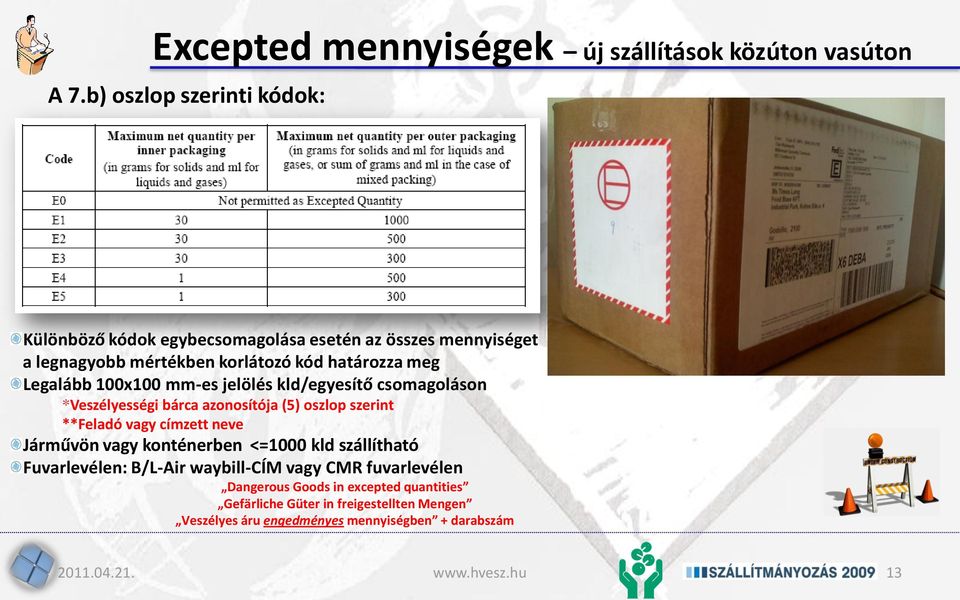 Legalább 100x100 mm-es jelölés kld/egyesítő csomagoláson *Veszélyességi bárca azonosítója (5) oszlop szerint **Feladó vagy címzett neve