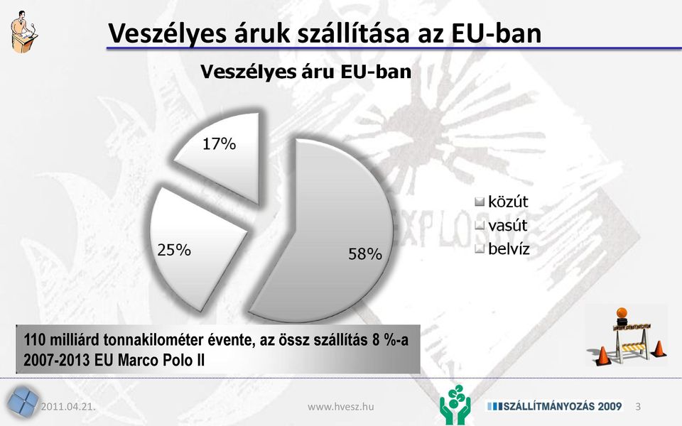 tonnakilométer évente, az össz
