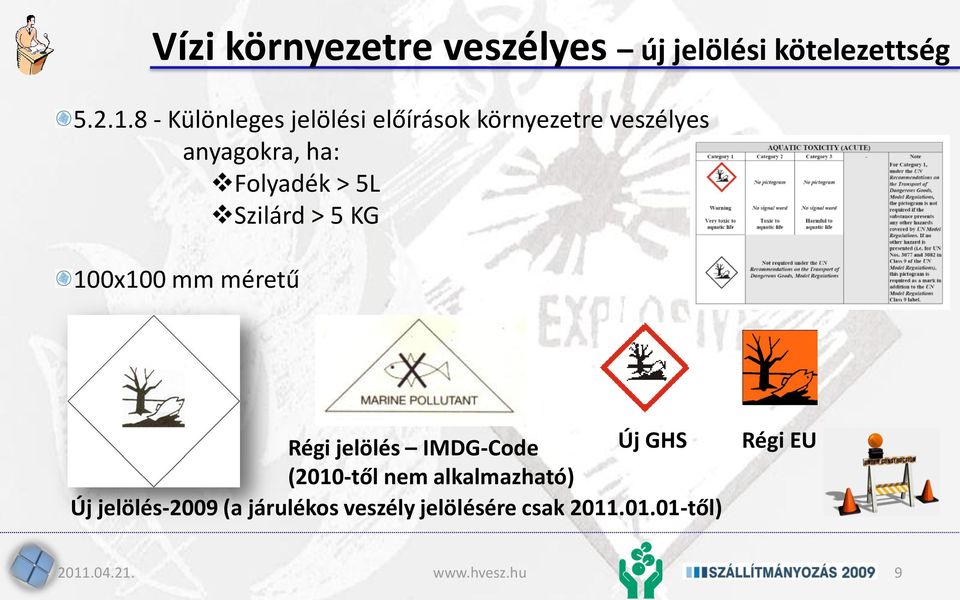 Folyadék > 5L Szilárd > 5 KG 100x100 mm méretű Régi jelölés IMDG-Code Új GHS