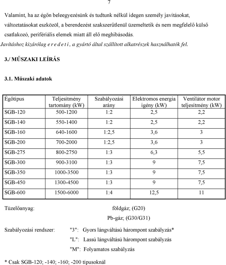 Műszaki adatok Égőtípus Teljesítmény Szabályozási Elektromos energia Ventilátor motor tartomány (kw) arány igény (kw) teljesítmény (kw) SGB-120 500-1200 1:2 2,5 2,2 SGB-140 550-1400 1:2 2,5 2,2