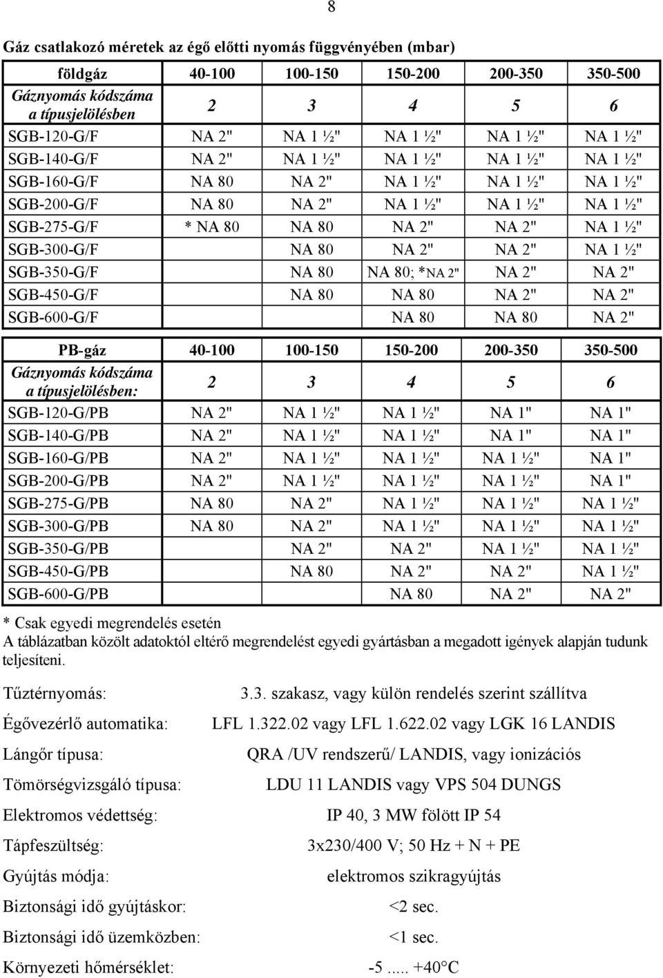 ½" SGB-300-G/F NA 80 NA 2" NA 2" NA 1 ½" SGB-350-G/F NA 80 NA 80; *NA 2" NA 2" NA 2" SGB-450-G/F NA 80 NA 80 NA 2" NA 2" SGB-600-G/F NA 80 NA 80 NA 2" PB-gáz 40-100 100-150 150-200 200-350 350-500