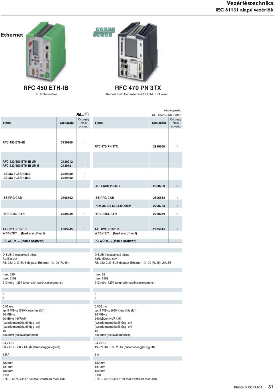 CAB 2806862 1 PSM-AD-D9-NULLMODEM 2708753 1 RFC DUAL-FAN 2730239 1 RFC DUAL-FAN 2730239 1 AX OPC SERVER 2985945 1 AX OPC SERVER 2985945 1 WEBVISIT... (lásd a szoftvert) WEBVISIT.