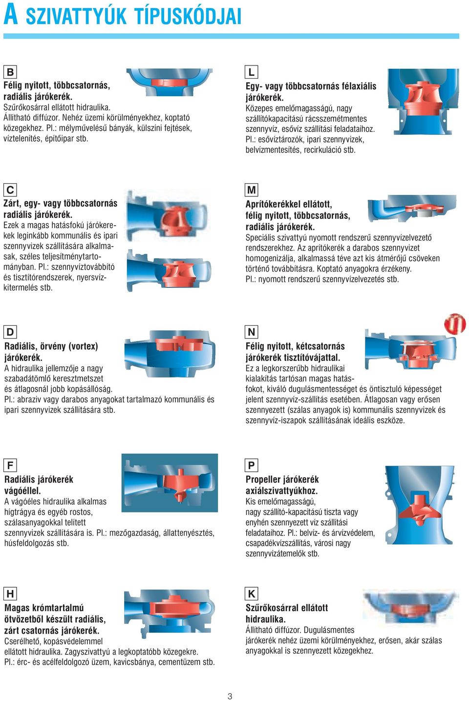 Közepes emelômagasságú, nagy szállítókapacitású rácsszemétmentes szenny víz, esôvíz szállítási feladataihoz. Pl.: esôvíztározók, ipari szennyvizek, belvízmentesítés, recirkuláció stb.