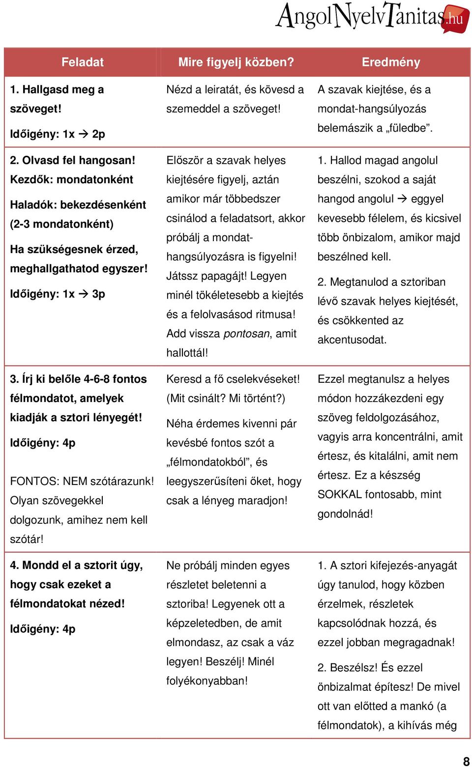 Időigény: 4p Mire figyelj közben? Nézd a leiratát, és kövesd a szemeddel a szöveget!