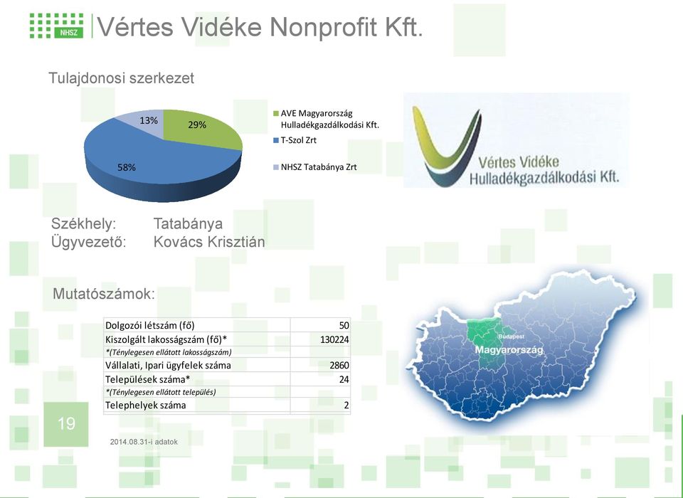 T-Szol Zrt 58% NHSZ Tatabánya Zrt Tatabánya Kovács Krisztián 19 Dolgozói