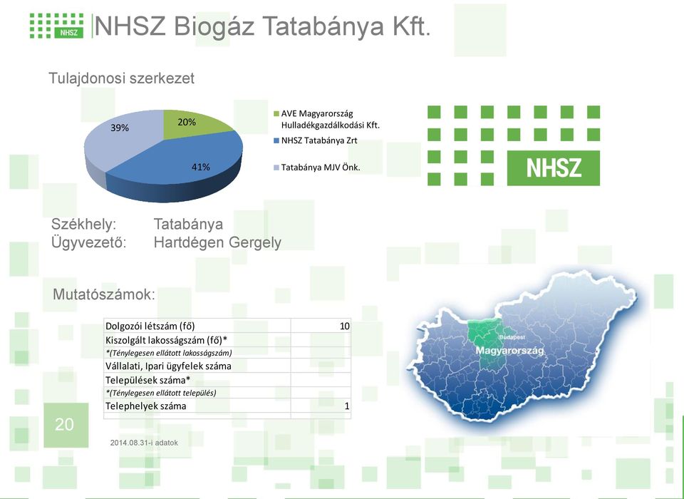 NHSZ Tatabánya Zrt Tatabánya MJV Önk.