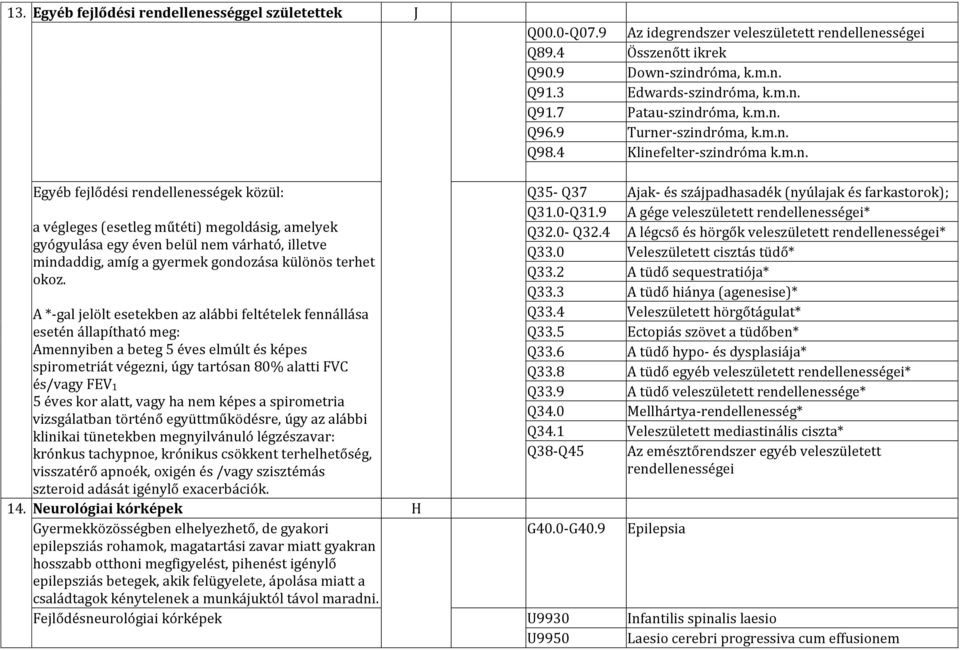 A *-gal jelölt esetekben az alábbi feltételek fennállása esetén állapítható meg: Amennyiben a beteg 5 éves elmúlt és képes spirometriát végezni, úgy tartósan 80% alatti FVC és/vagy FEV1 5 éves kor