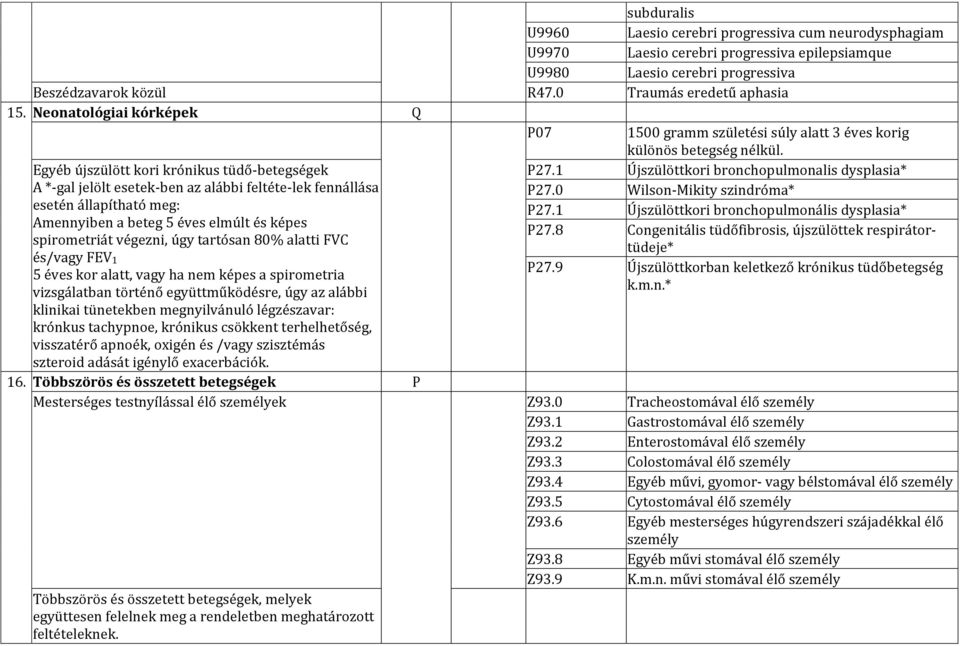 1 Újszülöttkori bronchopulmonalis dysplasia* A *-gal jelölt esetek-ben az alábbi feltéte-lek fennállása P27.0 Wilson-Mikity szindróma* esetén állapítható meg: P27.