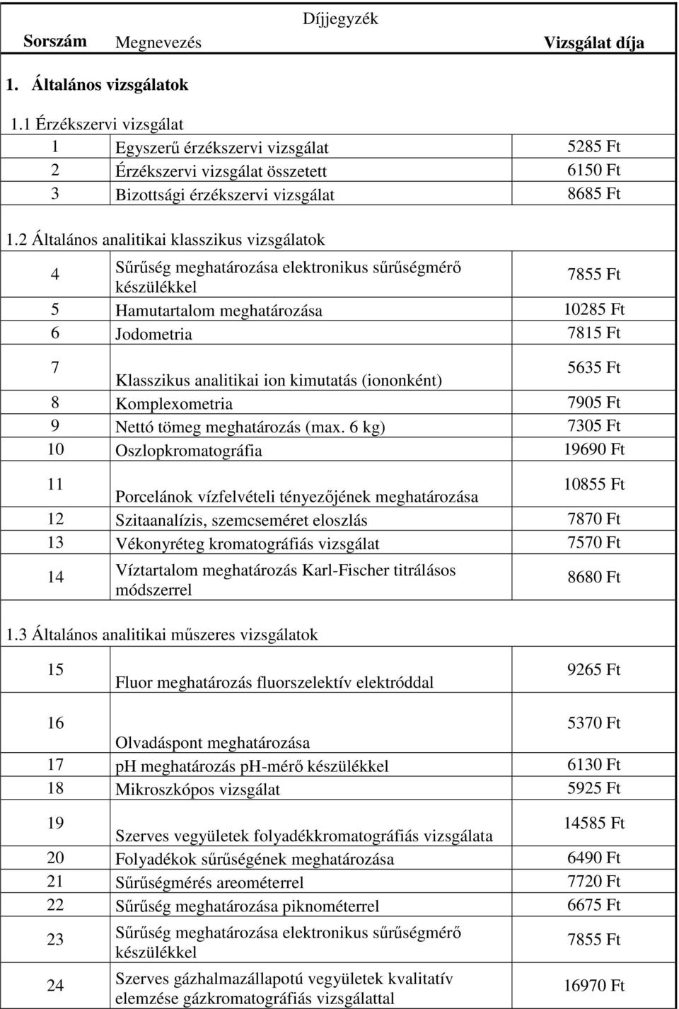 2 Általános analitikai klasszikus vizsgálatok 4 Sűrűség elektronikus sűrűségmérő készülékkel 7855 Ft 5 Hamutartalom 10285 Ft 6 Jodometria 7815 Ft 7 Klasszikus analitikai ion kimutatás (iononként)